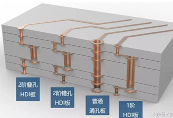 解讀高端PCB板的設(shè)計(jì)工藝！